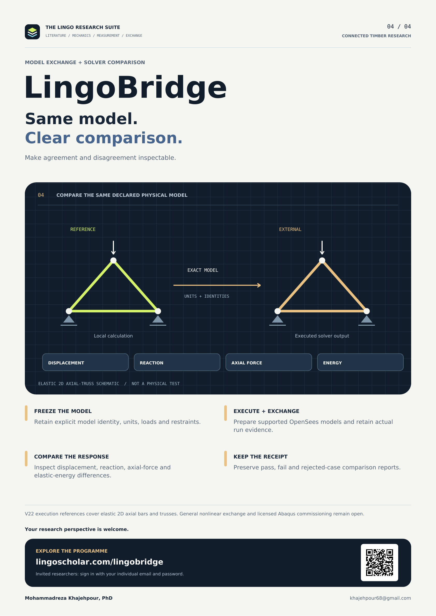 LingoBridge poster: Exchange + comparison, supported research tools and programme information